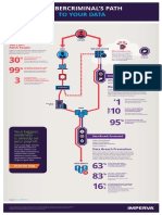 IMPV Path To Your Data Infographic