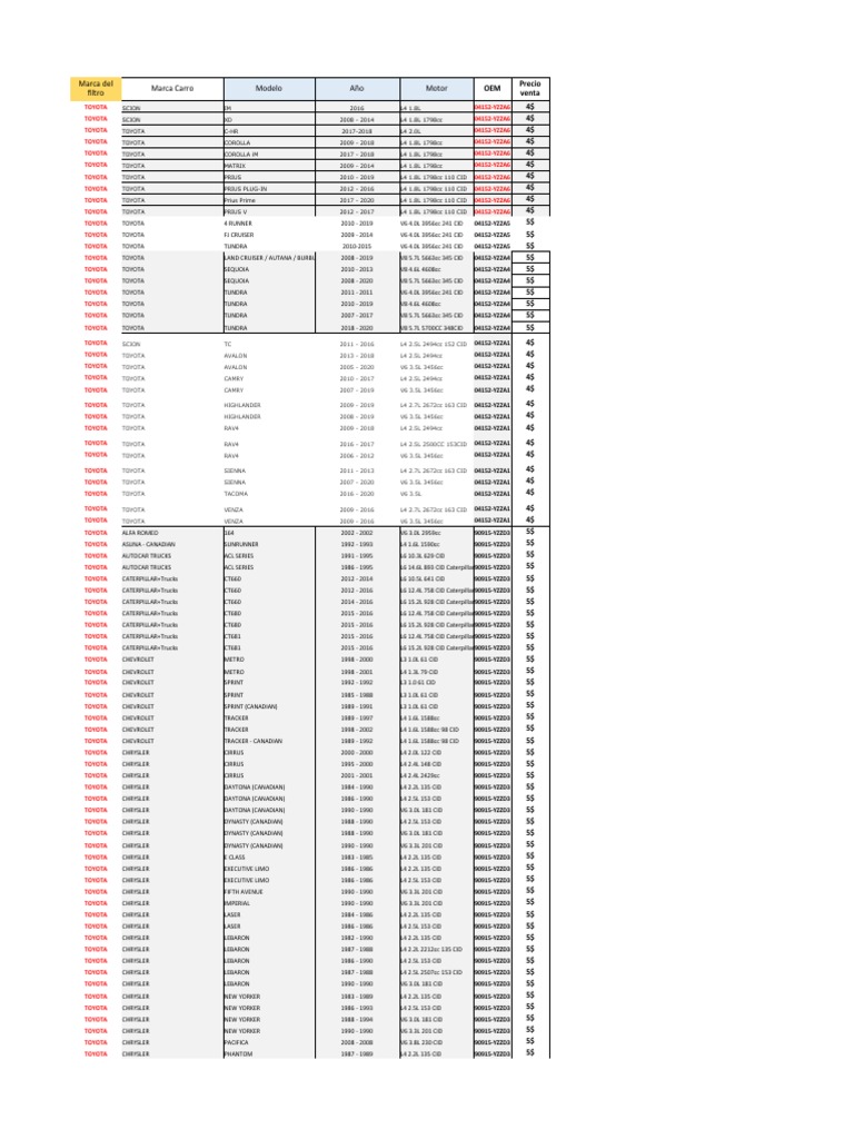 APLICACIONES de FILTROS (Aún Faltan Algunos Por Agregar) | PDF