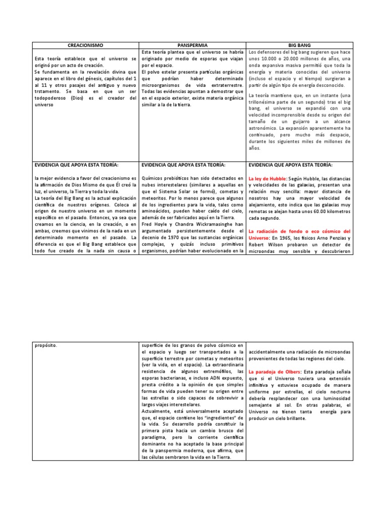 Cuadro Comparativo Teorias Origen Del Universo | PDF | Big Bang | Universo