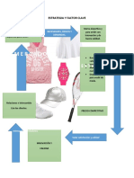 Estrategia y Factor Clave