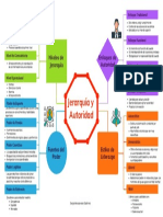 Mapa Mental Jerarquía y Autoridad