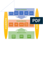 Unidad 1 - Mapa Procesos