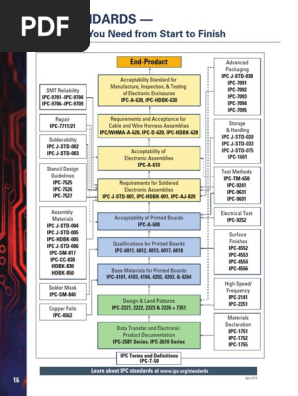 Tree Ipc 2019 Pdf Electromagnetism Electrical Engineering