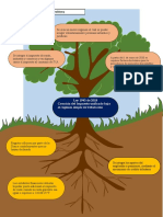 Arbol de Problemas