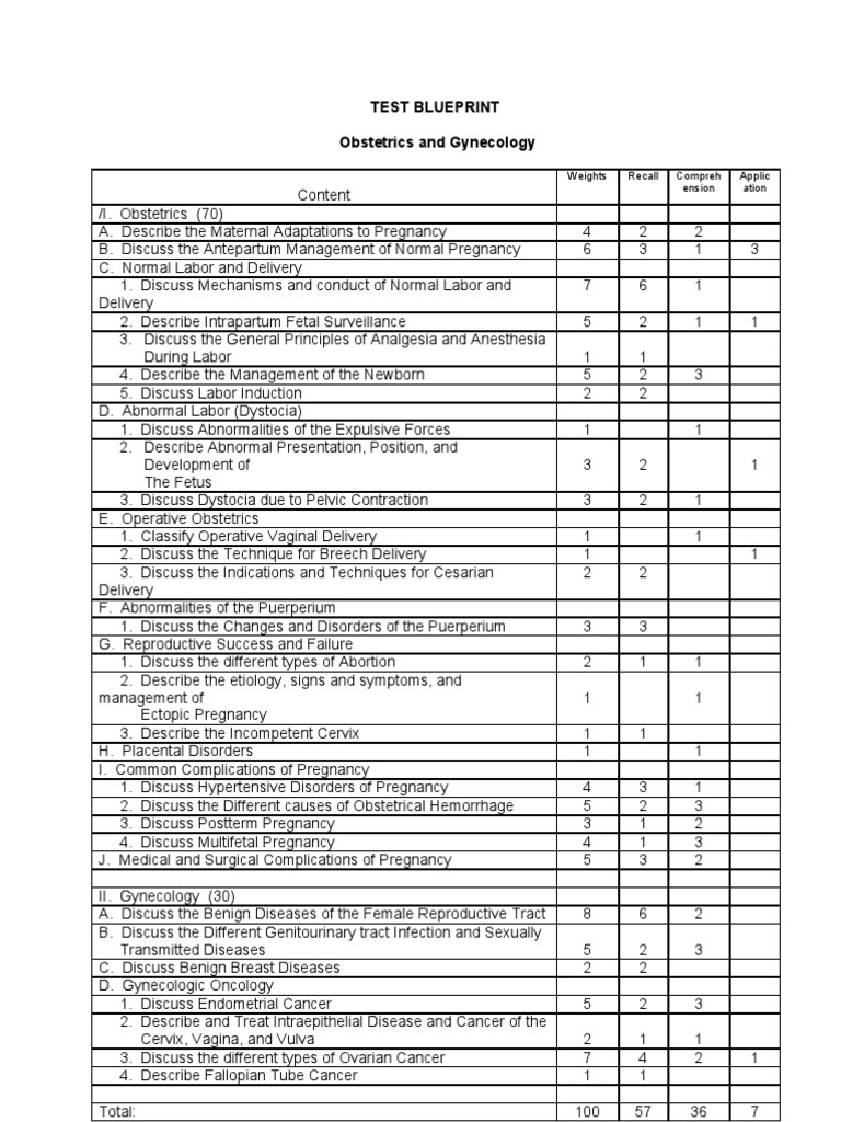 OB-GYN Board Exam Questions | PDF | Ovarian Cancer | Childbirth