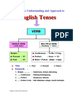 2.english Tenses