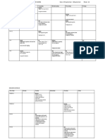 22nd Week Specialists Planned Possibilities