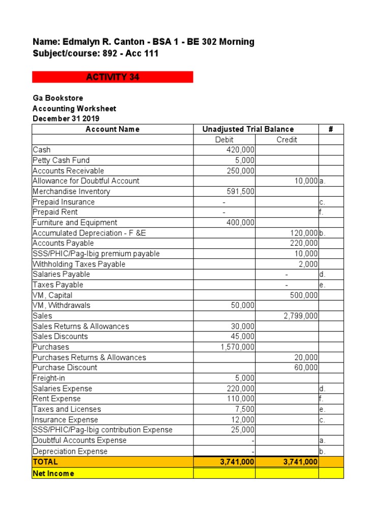 Name Edmalyn R. Canton BSA 1 BE 302 Morning Subject/course 892