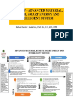 Roadmap - Advanced Material, Health, Smart Energy and Intelligent System