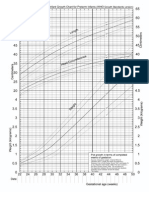 Fenton chart, L, M, S, z-score and percentile tables