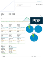 Analytics All Web Site Data Audience Overview 20210301-20210331