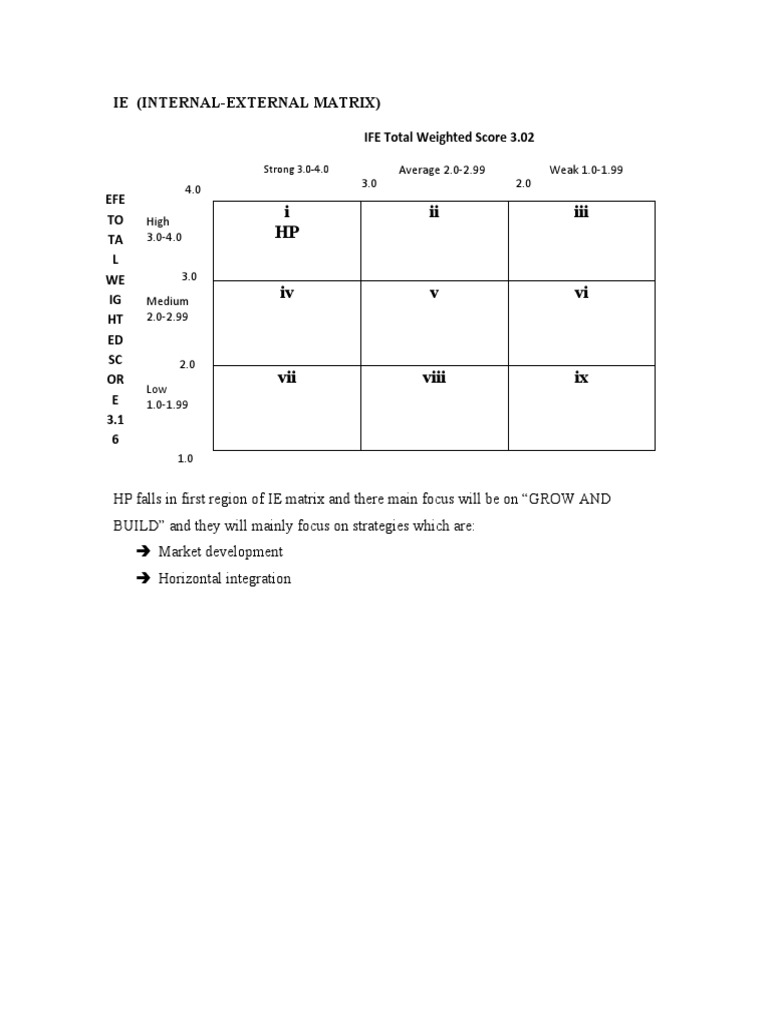 HP Strategy in IE Matrix Analysis | PDF