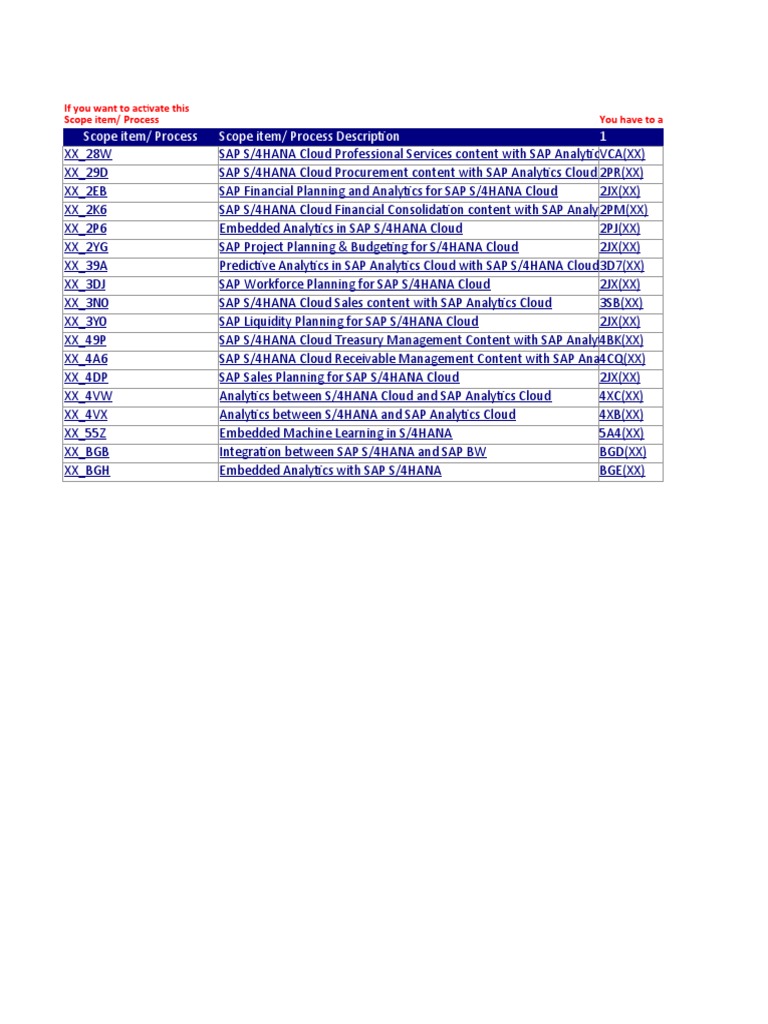 SAP S/4HANA Cloud Scope Items Guide | PDF | Analytics | Information Age
