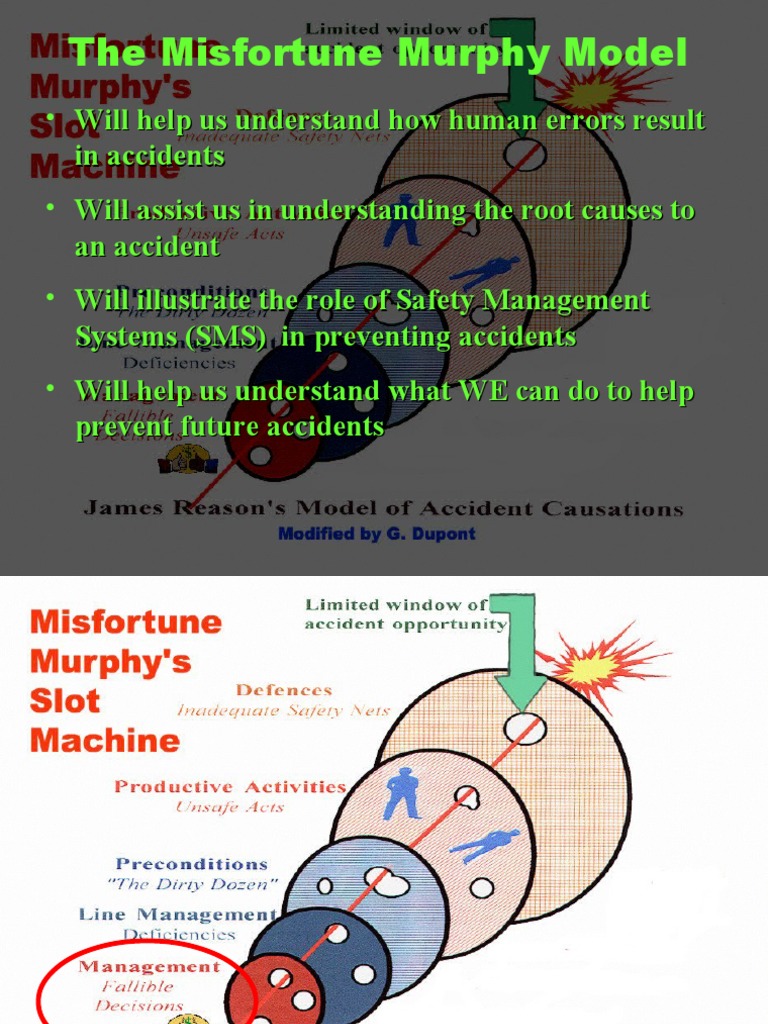 Understanding the Misfortune Murphy Model | PDF | Cognition | Human Nature