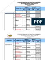 Peta Okupasi Bid. Kit Sub Bid. Ops