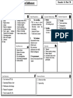 Travel Influencer Business Model Canvas