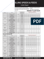 Drilling Speeds and Feeds