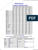 Sheldon Brown's Cyclecomputer Calibration Chart