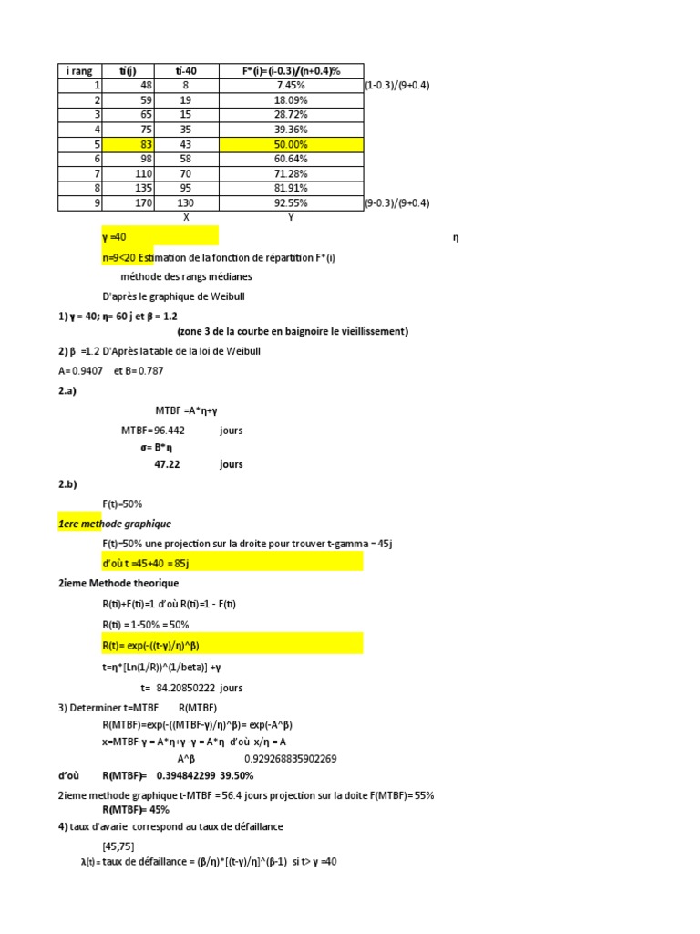 Correction Exercice 1 Weibull | PDF