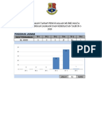 Analisis Keseluruhan Tahun 5 PJ 2020