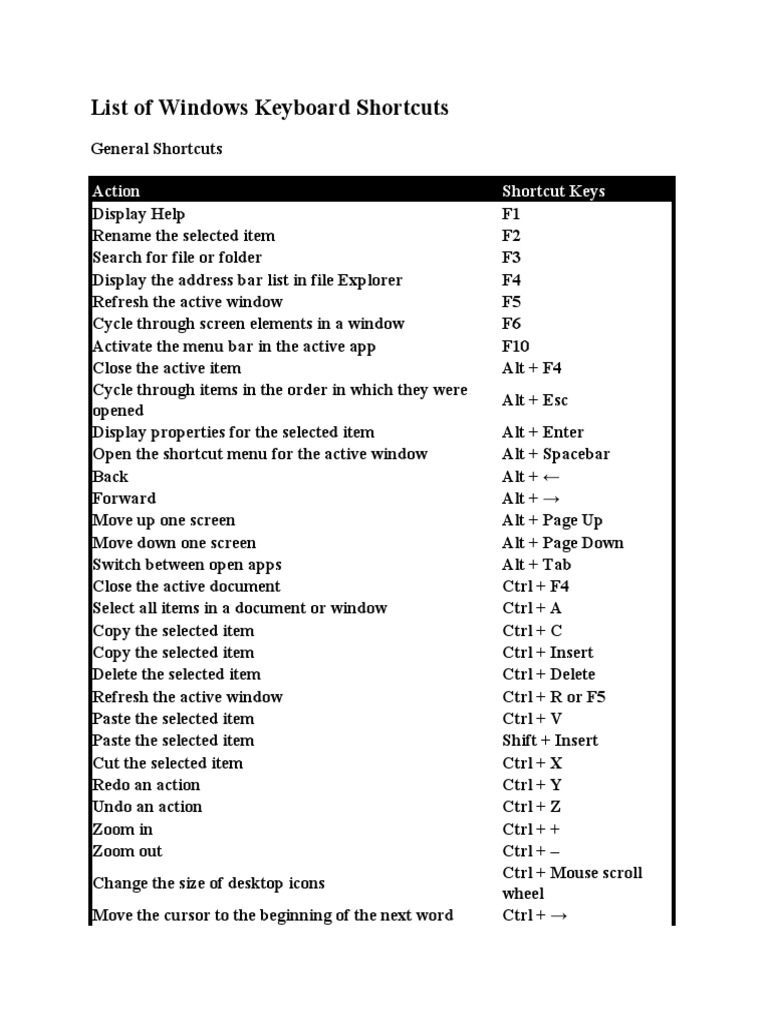 List of Windows Keyboard Shortcuts | PDF | X86 Architecture | Computer ...