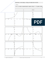 Grafici Deducibili Da Funzioni Note