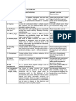 Sachal Shabeer Fa17-Epe-171 SNO Book Concept/Definition Example From The Documentary