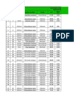 Inventario Forestal Trefilco Giron