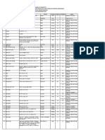 BoQ Bahan Habis Sipil 2020 Paket 3