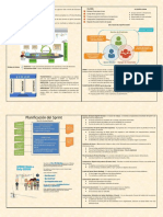 Metodologia SCRUM