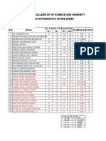 Al'Azahar College of of Science and Humanity Ss 1B Mathematics Score Sheet