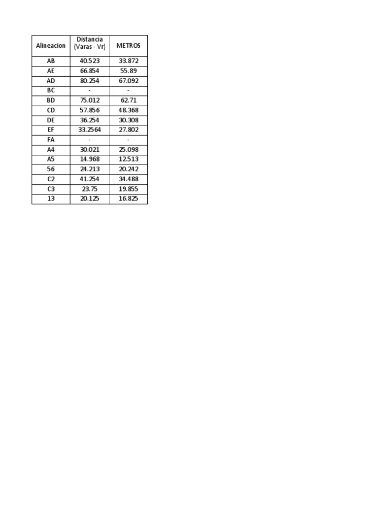 Conversion De Varas A Metro Tabla PDF
