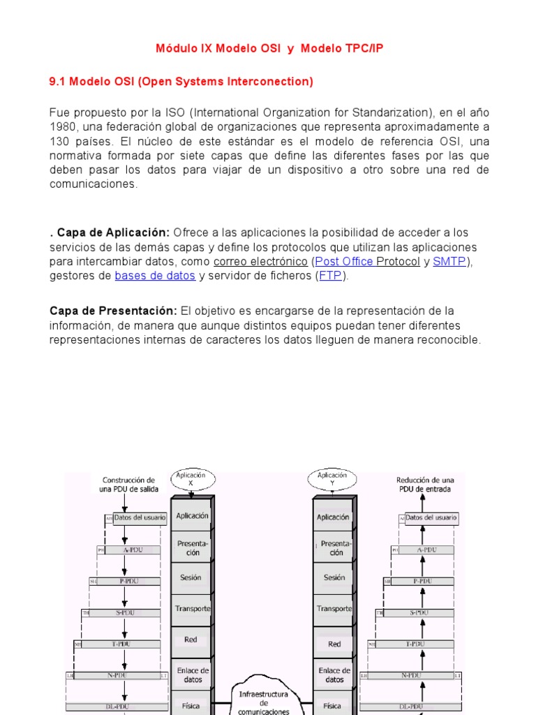 Modelos OSI y TCP/IP en Redes | PDF | Modelo osi | Protocolos de internet