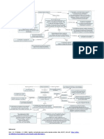 Mapas Conceptuales