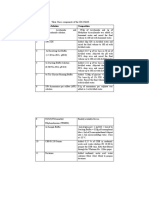 Sr. No. Stock Solution Composition