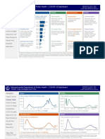 Ma DPH Covid-19 Dashboard