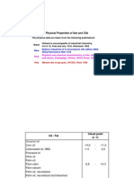 Physical Properties of Fats and Oils