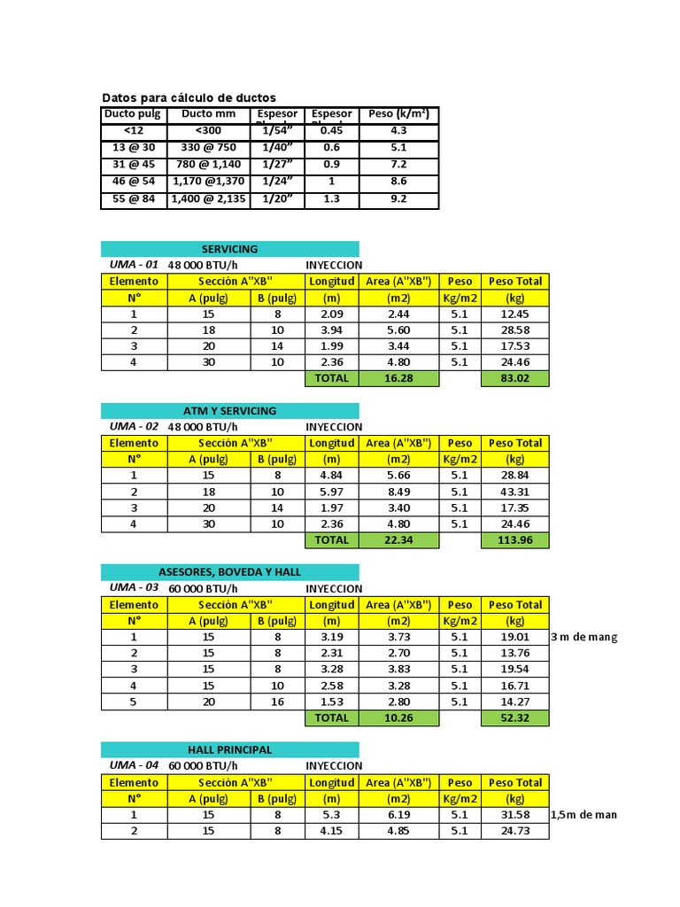 Cálculo De Ductos Para Sistemas De Aire Acondicionado Pdf