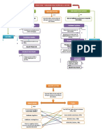 mapa conceptual