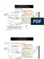 Machine Model GEWTG