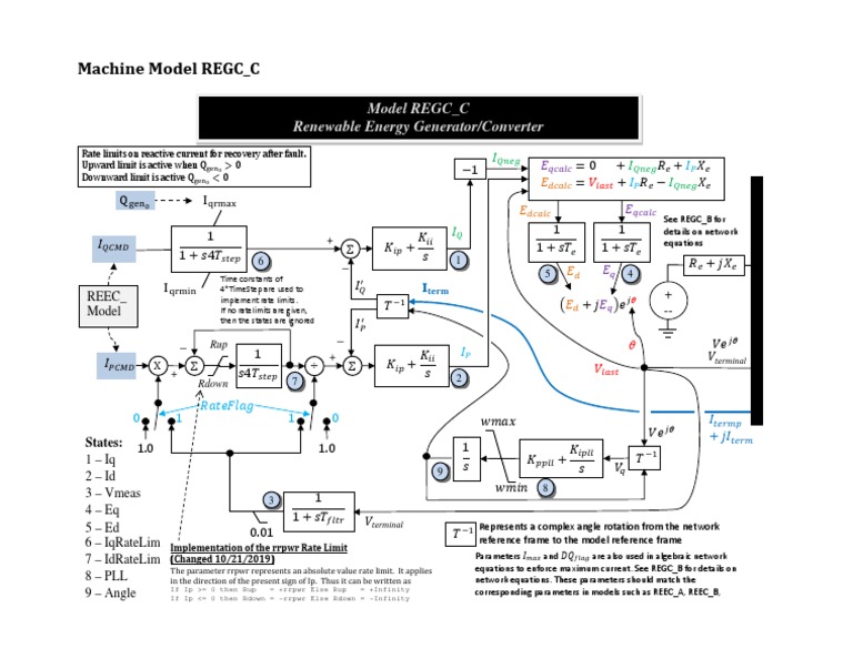 REGC_C Model for Renewable Energy | PDF | Equations | Classical Mechanics
