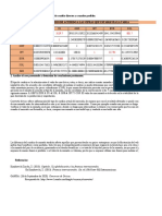 Retroalimentación Act 3 Finanzas Internacionales