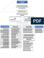 Mapa Conceptual Cdi Colombia - Canada