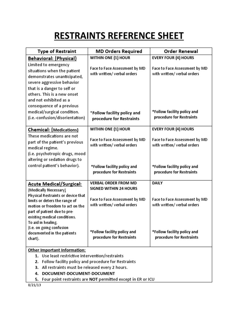 Restraints Reference Sheet Type of Restraint MD Orders Required Order