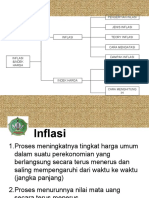 Inflasi Dan Indeks Harga