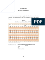 Lampiran A Data Curah Hujan