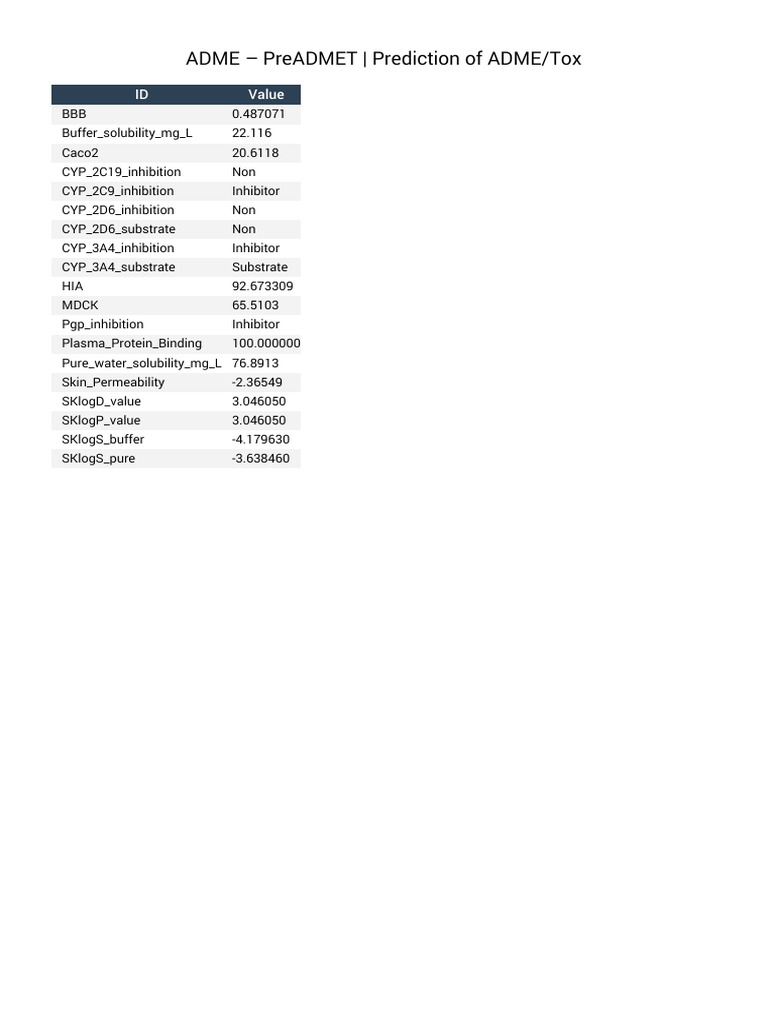 ADME/Tox Prediction Data Analysis | PDF | Technology & Engineering