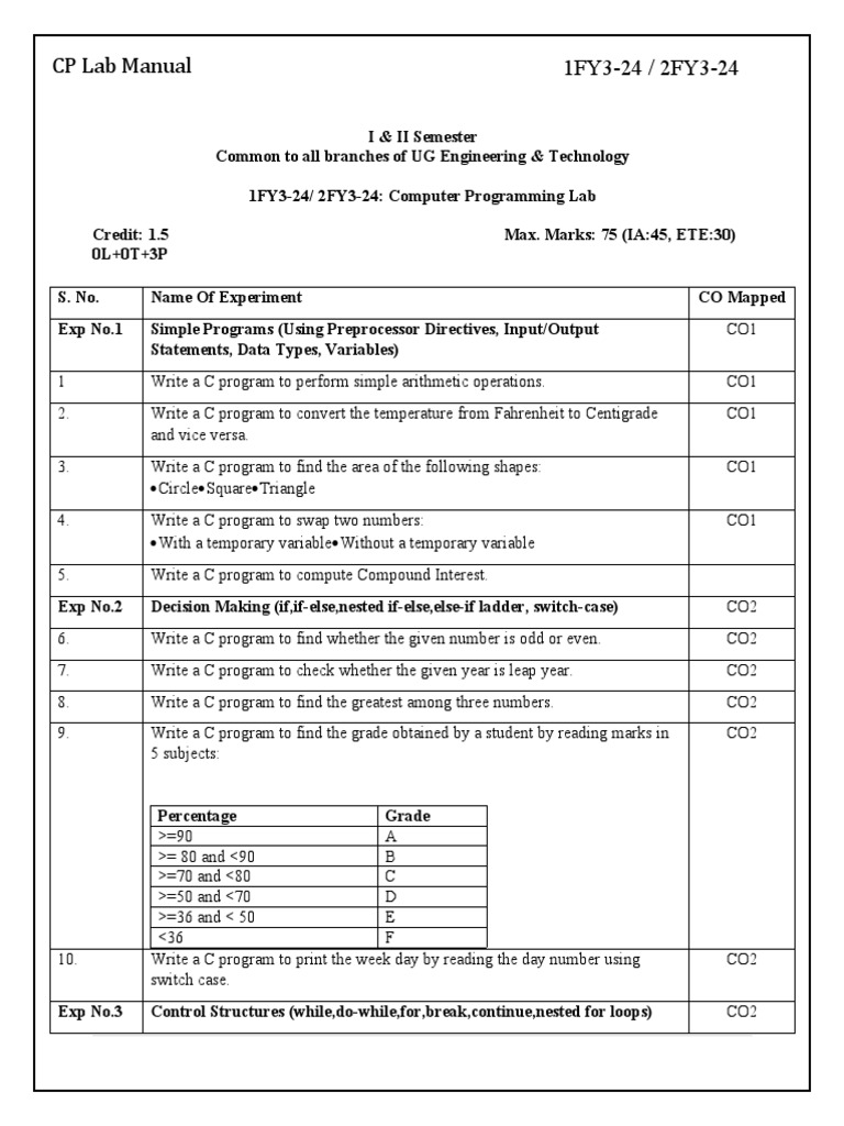 CP Lab Manual PDF Matrix (Mathematics) Sine