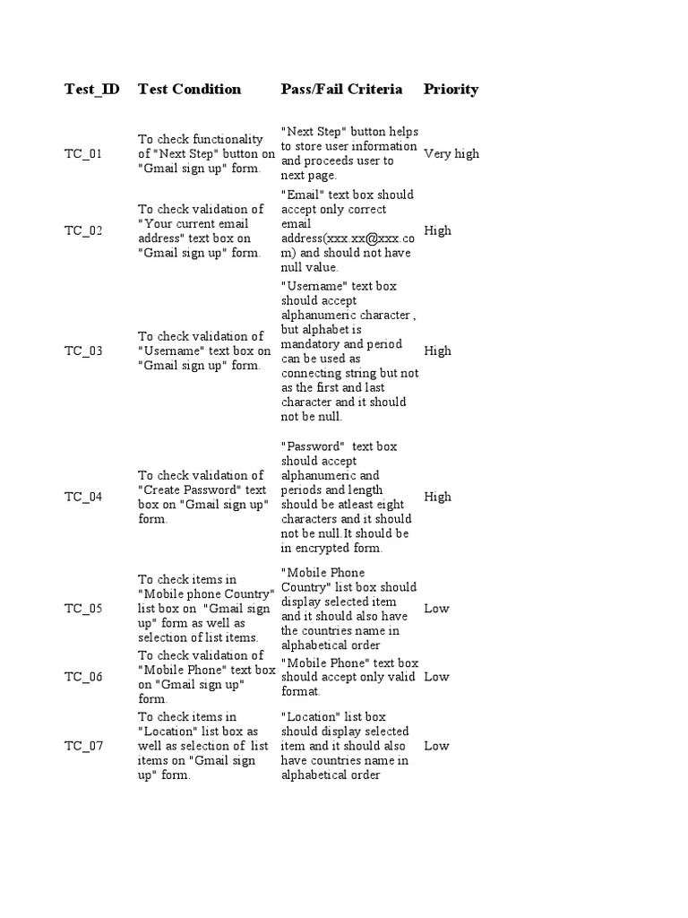Test - ID Test Condition Pass/Fail Criteria Priority | PDF | Gmail ...