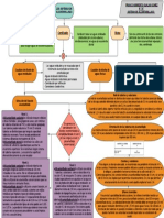 Mapa Mental Sobre Las Normas Del Sistema de Alcantarillado